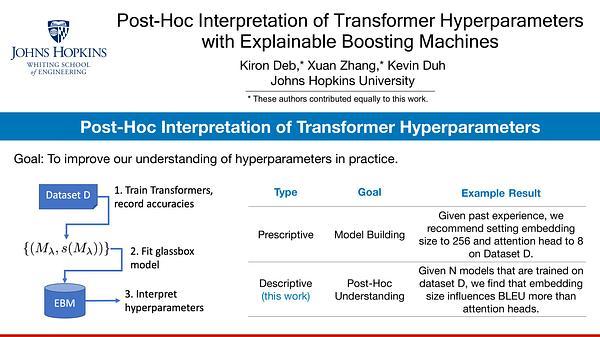 Post-Hoc Interpretation of Transformer Hyperparameters with Explainable Boosting Machines