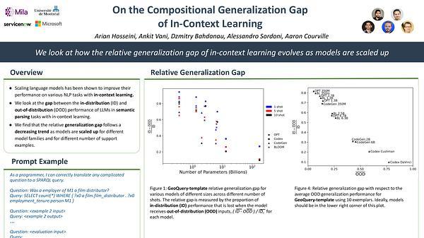 On the Compositional Generalization Gap of In-Context Learning