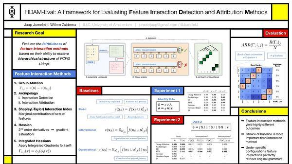 FIDAM-Eval: A Framework for Evaluating Feature Interaction Detection and Attribution Methods
