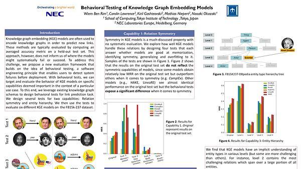 Behavioral Testing of Knowledge Graph Embedding Models for Link Prediction