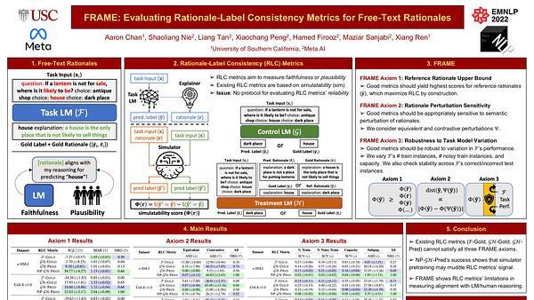 FRAME: Evaluating Rationale-Label Consistency Metrics for Free-Text Rationales