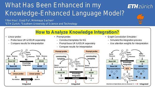 What Has Been Enhanced in my Knowledge-Enhanced Language Model?