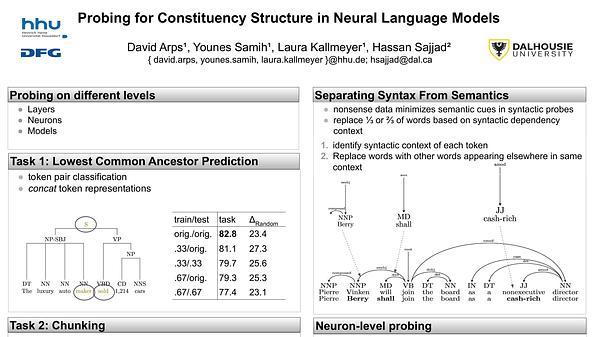 Probing for Constituency Structure in Neural Language Models