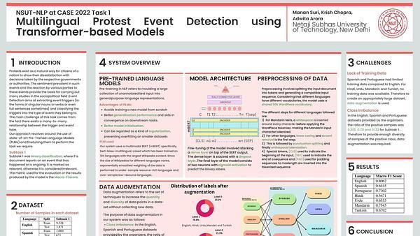 NSUT-NLP at CASE 2022 Task 1: Multilingual Protest Event Detection using Transformer-based Models