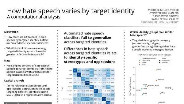 How Hate Speech Varies by Target Identity: A Computational Analysis