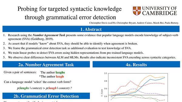 Probing for targeted syntactic knowledge through grammatical error detection