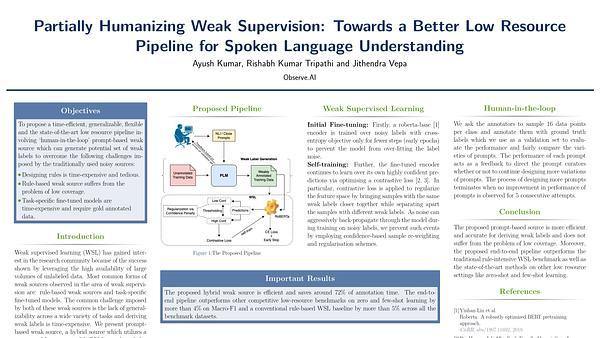 Partially Humanizing Weak Supervision: Towards a Better Low Resource Pipeline for Spoken Language Understanding