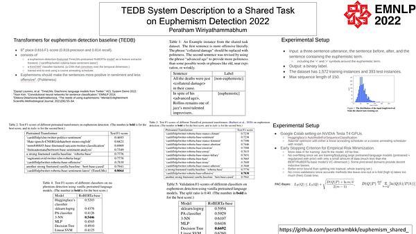 TEDB System Description to a Shared Task on Euphemism Detection 2022