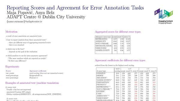 On reporting scores and agreement for error annotation tasks