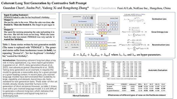 Coherent Long Text Generation by Contrastive Soft Prompt
