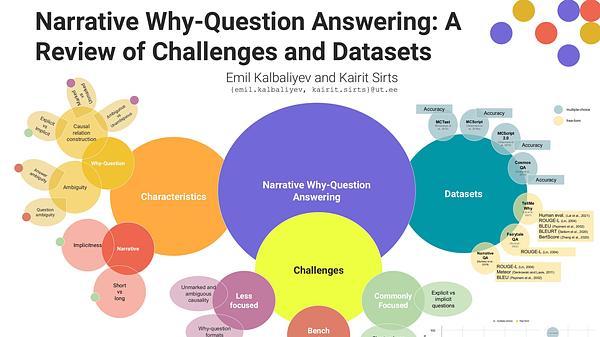 Narrative Why-Question Answering: A Review of Challenges and Datasets