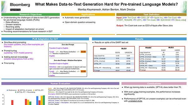 What Makes Data-to-Text Generation Hard for Pretrained Language Models?