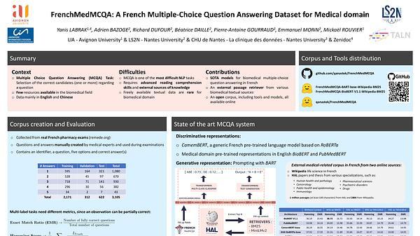 FrenchMedMCQA: A French Multiple-Choice Question Answering Dataset for Medical domain