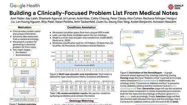 Building a Clinically-Focused Problem List From Medical Notes