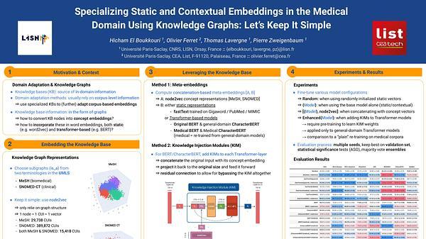 Specializing Static and Contextual Embeddings in the Medical Domain Using Knowledge Graphs: Let's Keep It Simple