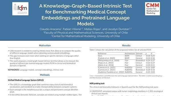 A Knowledge-Graph-Based Intrinsic Test for Benchmarking Medical Concept Embeddings and Pretrained Language Models