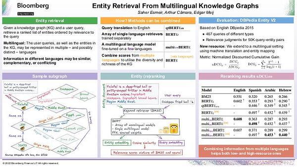 Entity Retrieval from Multilingual Knowledge Graphs