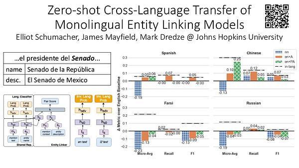 Zero-shot Cross-Language Transfer of Monolingual Entity Linking Models