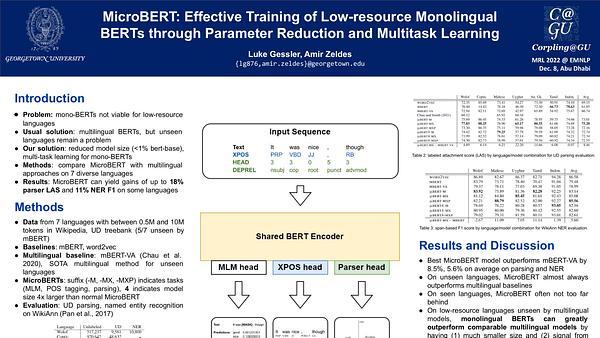 MicroBERT: Effective Training of Low-resource Monolingual BERTs through Parameter Reduction and Multitask Learning