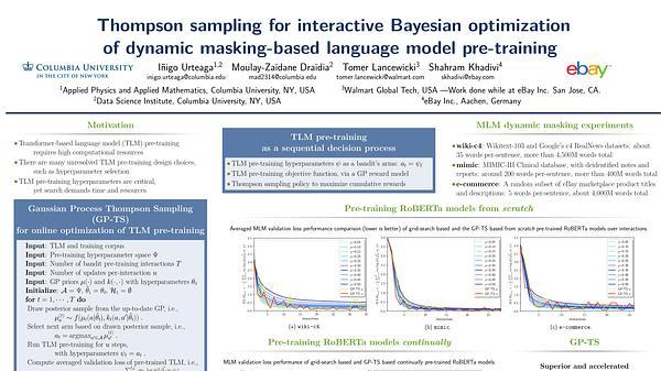 Thompson sampling for interactive Bayesian optimization of dynamic masking-based language model pre-training