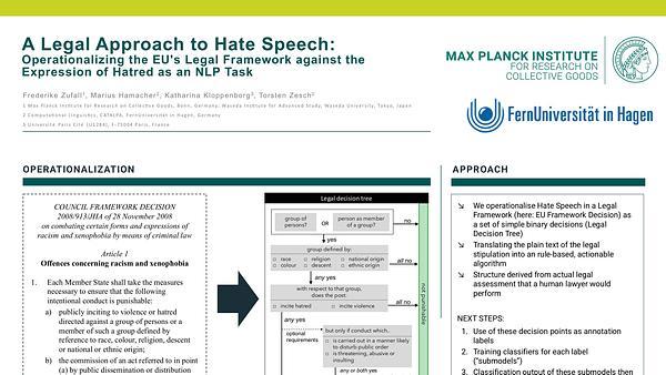 A Legal Approach to Hate Speech – Operationalizing the EU's Legal Framework against the Expression of Hatred as an NLP Task