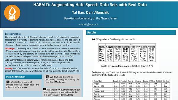 HARALD: Augmenting Hate Speech Data Sets with Real Data