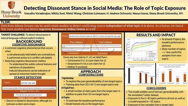 Detecting Dissonant Stance in Social Media: The Role of Topic Exposure