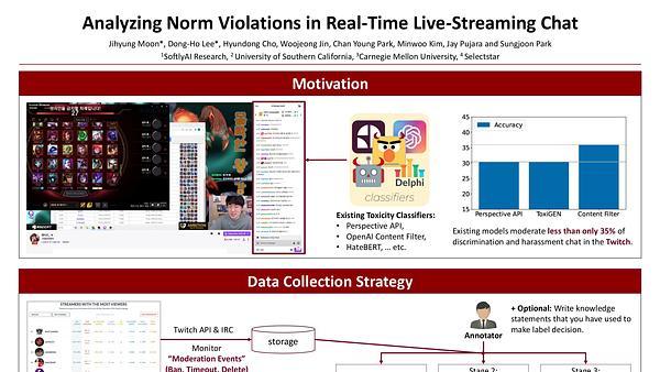 Analyzing Norm Violations in Real-Time Live-Streaming Chat