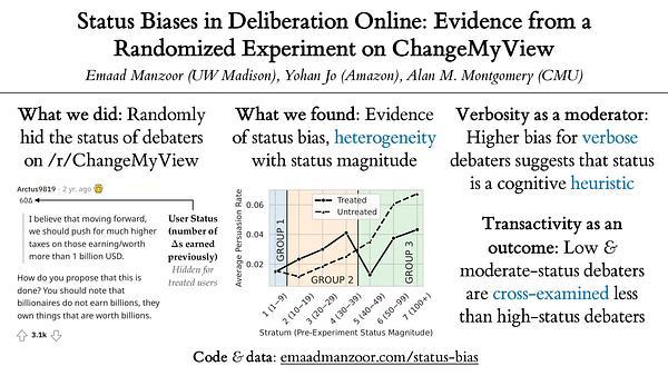 Status Biases in Deliberation Online: Evidence from a Randomized Experiment on ChangeMyView