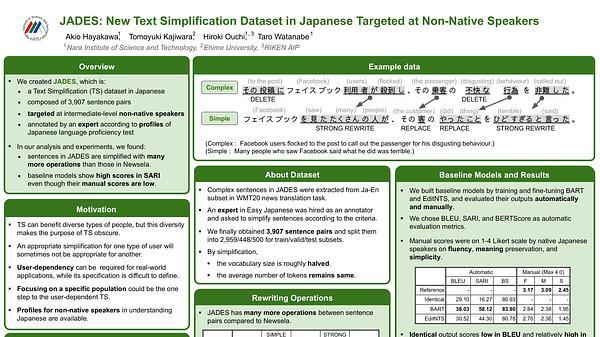 JADES: New Text Simplification Dataset in Japanese Targeted at Non-Native Speakers