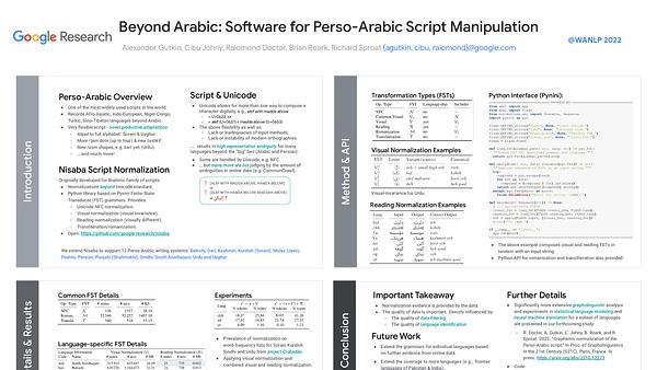Beyond Arabic: Software for Perso-Arabic Script Manipulation