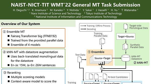 NAIST-NICT-TIT WMT22 General MT Task Submission