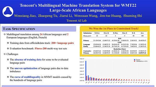 Tencent's Multilingual Machine Translation System for WMT22 Large-Scale African Languages