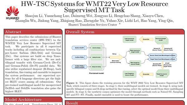 HW-TSC Systems for WMT22 Very Low Resource Supervised MT Task