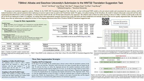 TSMind: Alibaba and Soochow University's Submission to the WMT22 Translation Suggestion Task