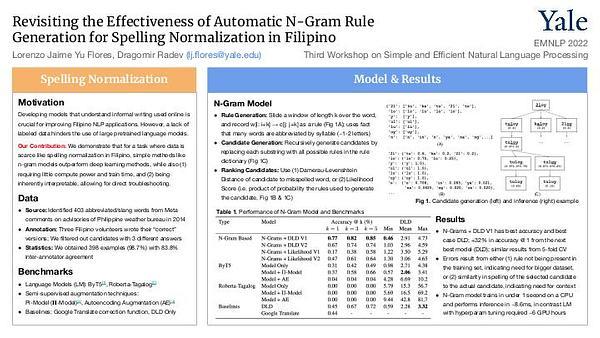 Look Ma, Only 400 Samples! Revisiting the Effectiveness of Automatic N-Gram Rule Generation for Spelling Normalization in Filipino