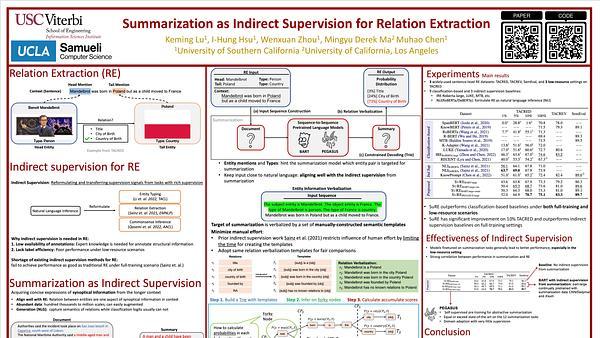 Summarization as Indirect Supervision for Relation Extraction