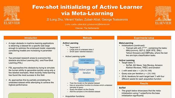 Few-shot initializing of Active Learner via Meta-Learning