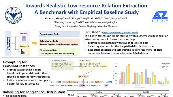 Towards Realistic Low-resource Relation Extraction: A Benchmark with Empirical Baseline Study