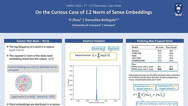 On the Curious Case of l2 norm of Sense Embeddings