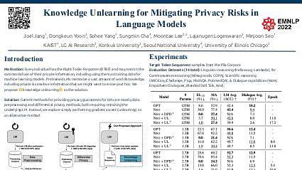 Knowledge Unlearning for Mitigating Privacy Risks in Language Models