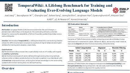 TemporalWiki: A Lifelong Benchmark for Training and Evaluating Ever-Evolving Language Models