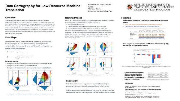 Data Cartography for Low-Resource Neural Machine Translation