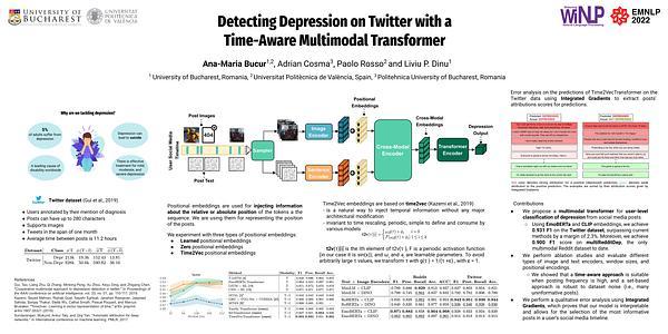 Detecting Depression on Twitter with a Time-Aware Multimodal Transformer