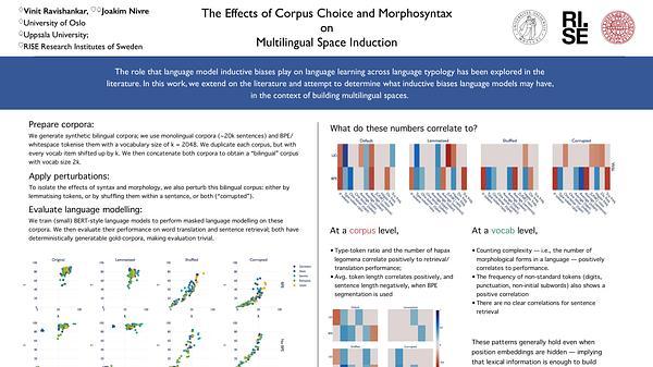 The Effects of Corpus Choice and Morphosyntax on Multilingual Space Induction