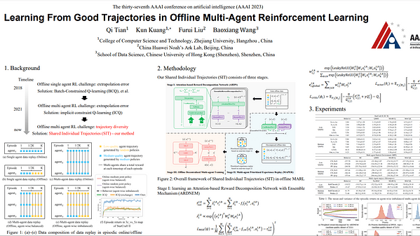 Learning From Good Trajectories in Offline Multi-Agent Reinforcement Learning