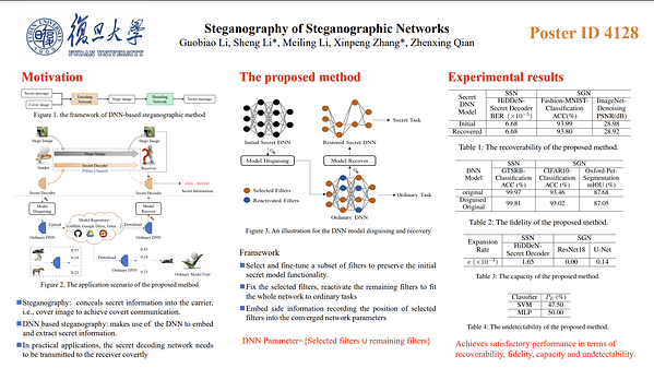 Steganography of Steganographic Networks