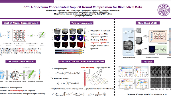 SCI: A Spectrum Concentrated Implicit Neural Compression for Biomedical Data
