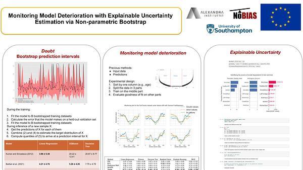 Monitoring Model Deterioration with Explainable Uncertainty Estimation via Non-parametric Bootstrap