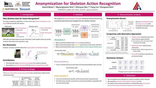 Anonymization for Skeleton Action Recognition